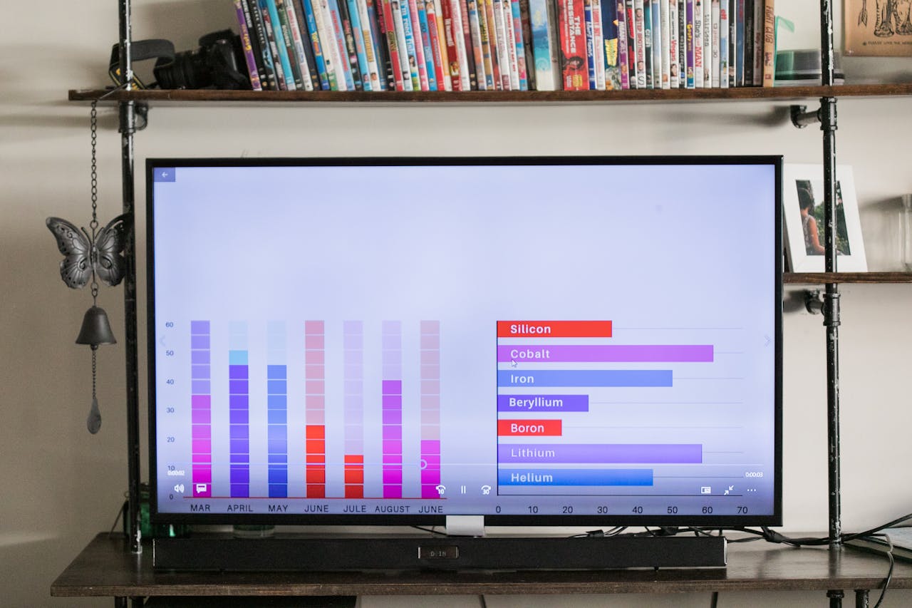 why-choose-us Television showing colorful bar graph with elements in a stylish living room.